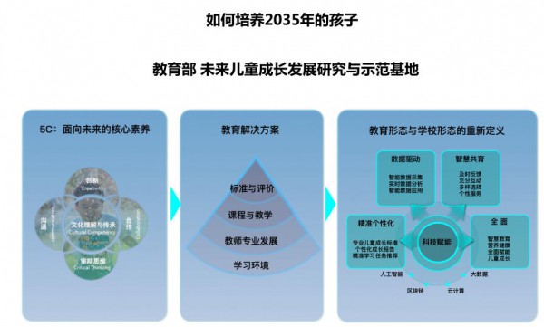 ������2020�����Wǰ�����ИI�|�c�����p����������C��