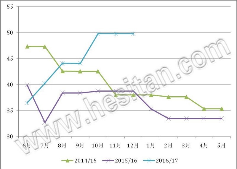 �����m�����½�  ����Ȼ��ʾ�̃r���S��(w��n)