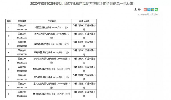 2020حĸ���ИIһ���¼��P�c��03.02-03.08��