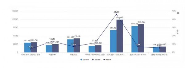 2019��ţ�̷۾�������څ����0  ���̷ۡ��I�B(y��ng)Ʒ�ܷ������L����