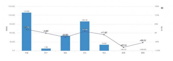 2019��ţ�̷۾�������څ����0  ���̷ۡ��I�B(y��ng)Ʒ�ܷ������L����