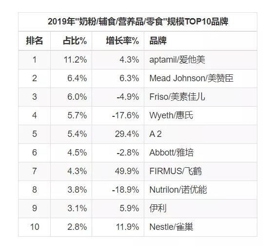 2019��ţ�̷۾�������څ����0  ���̷ۡ��I�B(y��ng)Ʒ�ܷ������L����